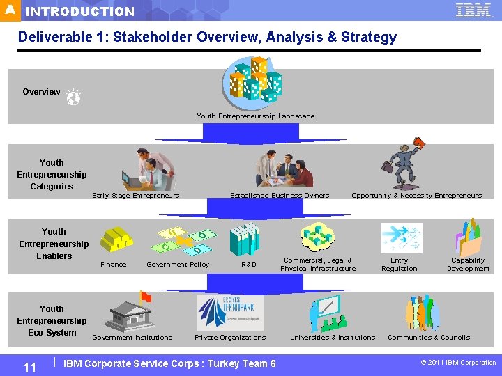 A INTRODUCTION Deliverable 1: Stakeholder Overview, Analysis & Strategy Overview Youth Entrepreneurship Landscape Youth