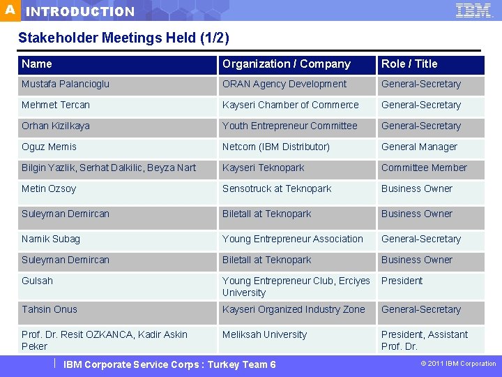 A INTRODUCTION Stakeholder Meetings Held (1/2) Name Organization / Company Role / Title Mustafa