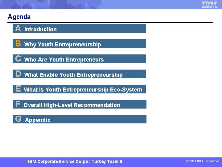 Agenda A Introduction B Why Youth Entrepreneurship C Who Are Youth Entrepreneurs D What