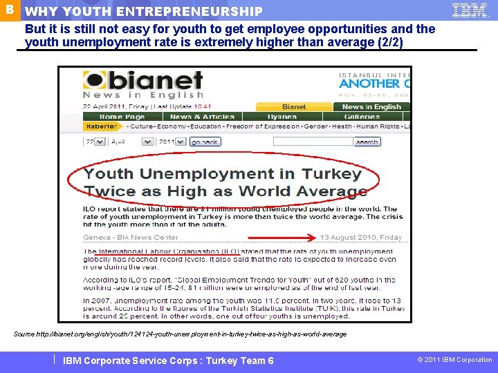 B WHY YOUTH ENTREPRENEURSHIP But it is still not easy for youth to get