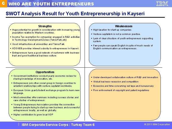 C WHO ARE YOUTH ENTREPRENEURS SWOT Analysis Result for Youth Entrepreneurship in Kayseri Strengths