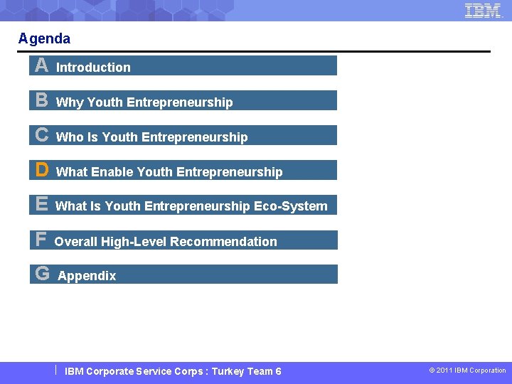 Agenda A Introduction B Why Youth Entrepreneurship C Who Is Youth Entrepreneurship D What
