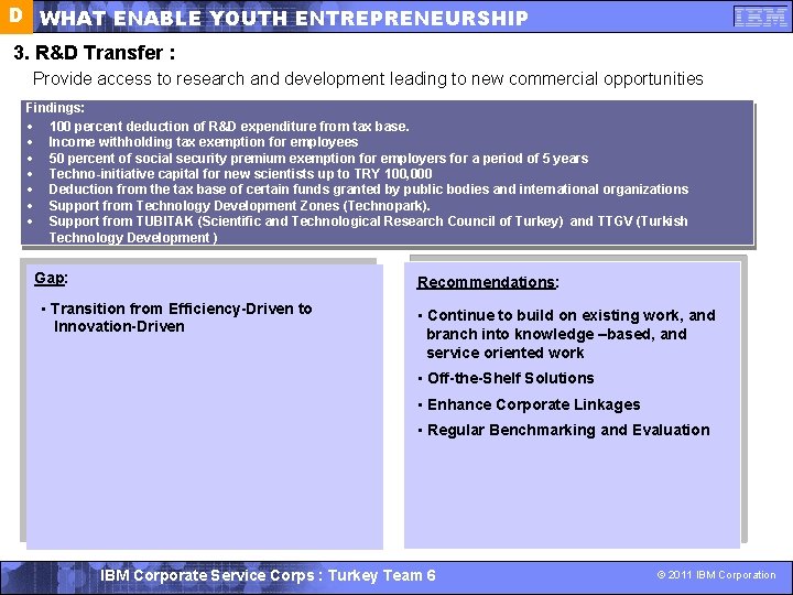 D WHAT ENABLE YOUTH ENTREPRENEURSHIP 3. R&D Transfer : Provide access to research and