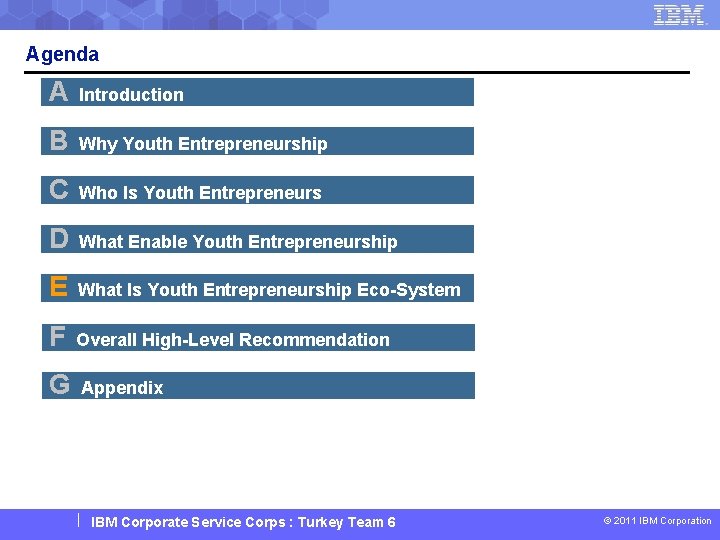 Agenda A Introduction B Why Youth Entrepreneurship C Who Is Youth Entrepreneurs D What