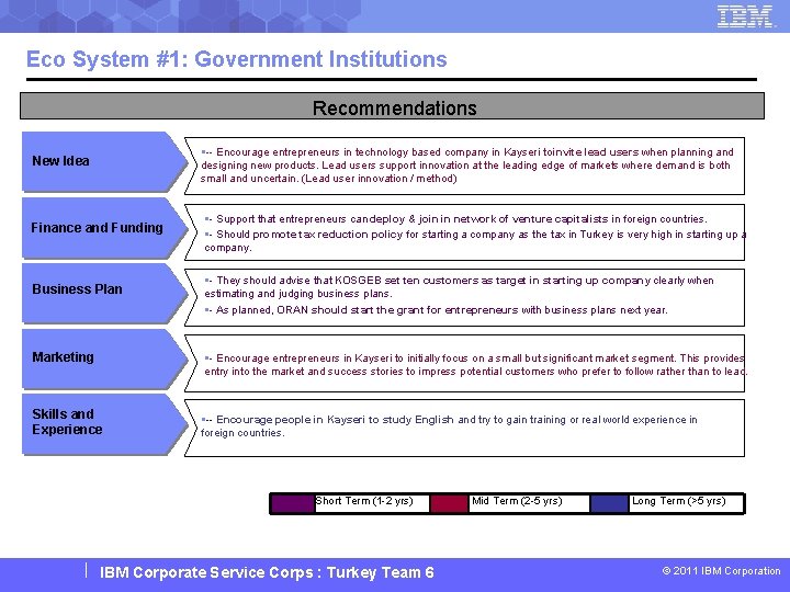 Eco System #1: Government Institutions Recommendations New Idea §-- Encourage entrepreneurs in technology based