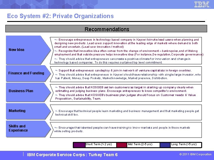 Eco System #2: Private Organizations Recommendations New Idea §-- Encourage entrepreneurs in technology based