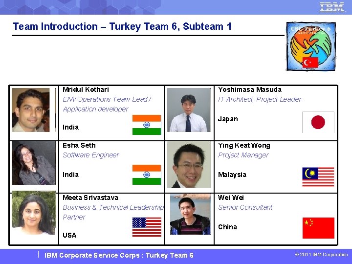 Team Introduction – Turkey Team 6, Subteam 1 Mridul Kothari EIW Operations Team Lead