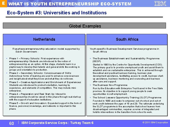 E WHAT IS YOUTH ENTREPRENEURSHIP ECO-SYSTEM Eco-System #3: Universities and Institutions Global Examples Netherlands
