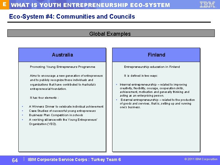 E WHAT IS YOUTH ENTREPRENEURSHIP ECO-SYSTEM Eco-System #4: Communities and Councils Communities & Councils