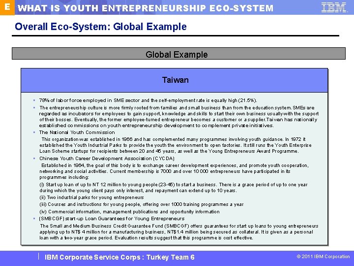 E WHAT IS YOUTH ENTREPRENEURSHIP ECO-SYSTEM Overall Eco-System: Global Example Communities & Councils Taiwan