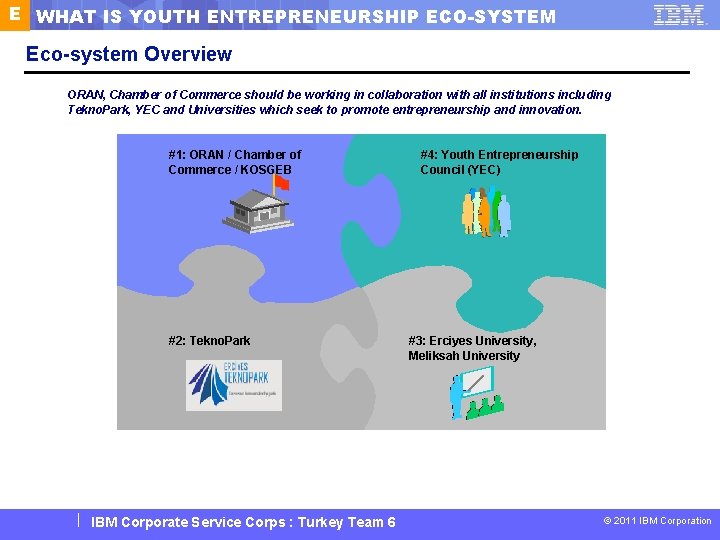 E WHAT IS YOUTH ENTREPRENEURSHIP ECO-SYSTEM Eco-system Overview ORAN, Chamber of Commerce should be