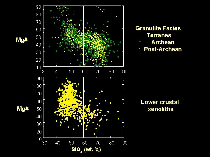 90 80 70 Granulite Facies Terranes Archean Post-Archean 60 Mg# 50 40 30 20