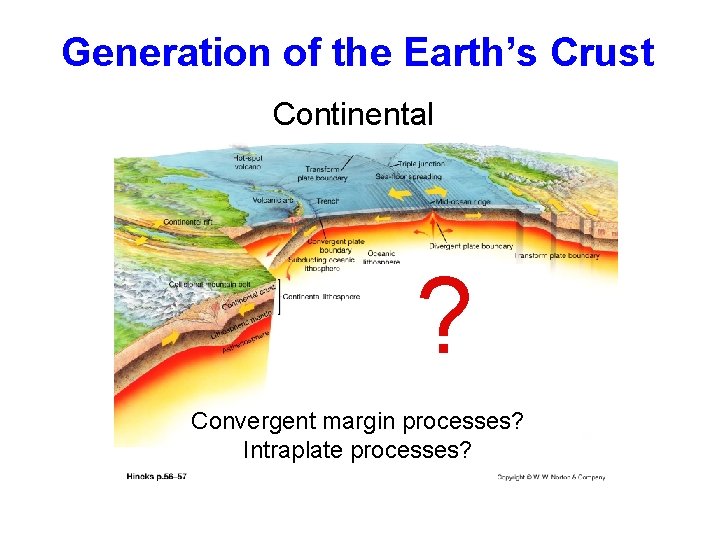 Generation of the Earth’s Crust Continental ? Convergent margin processes? Intraplate processes? 