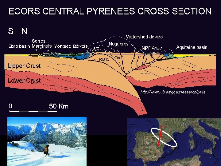 Upper Crust Lower Crust http: //www. ub. es/ggac/research/piris 