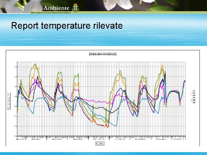 Report temperature rilevate 