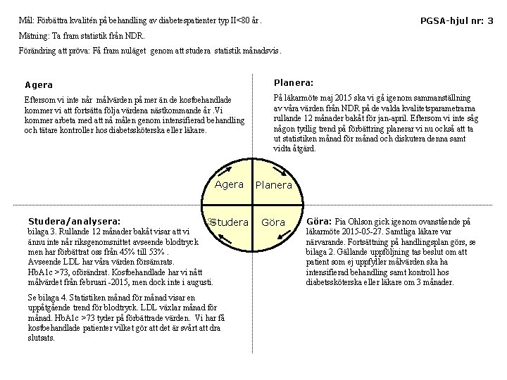 PGSA-hjul nr: 3 Mål: Förbättra kvalitén på behandling av diabetespatienter typ II<80 år. Mätning: