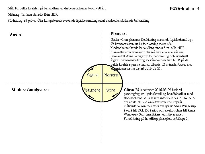 PGSA-hjul nr: 4 Mål: Förbättra kvalitén på behandling av diabetespatienter typ II<80 år. Mätning: