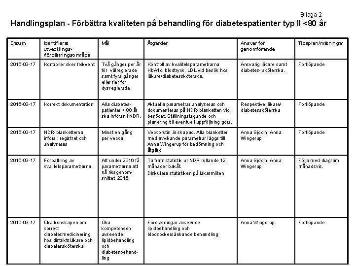 Bilaga 2 Handlingsplan - Förbättra kvaliteten på behandling för diabetespatienter typ II <80 år