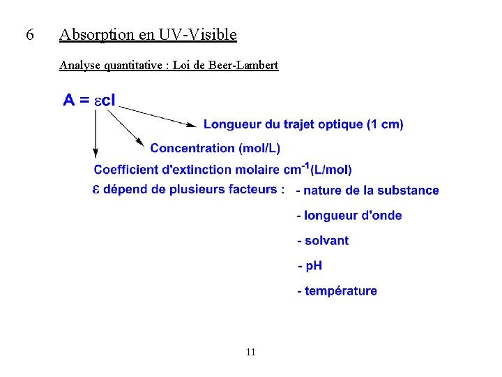 6 Absorption en UV-Visible Analyse quantitative : Loi de Beer-Lambert 11 