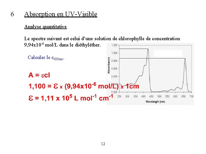 6 Absorption en UV-Visible Analyse quantitative Le spectre suivant est celui d’une solution de