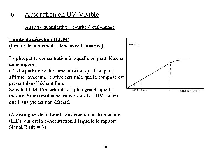 6 Absorption en UV-Visible Analyse quantitative : courbe d’étalonnage Limite de détection (LDM) (Limite