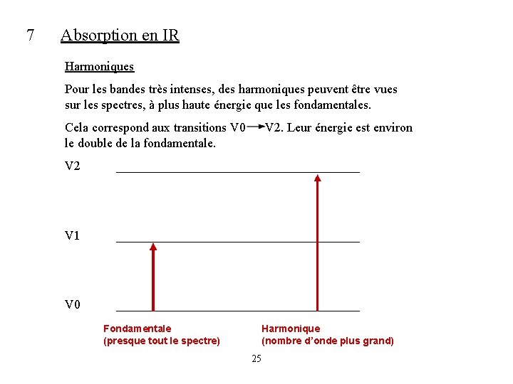 7 Absorption en IR Harmoniques Pour les bandes très intenses, des harmoniques peuvent être