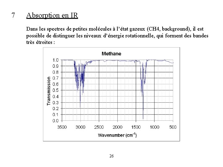 7 Absorption en IR Dans les spectres de petites molécules à l’état gazeux (CH