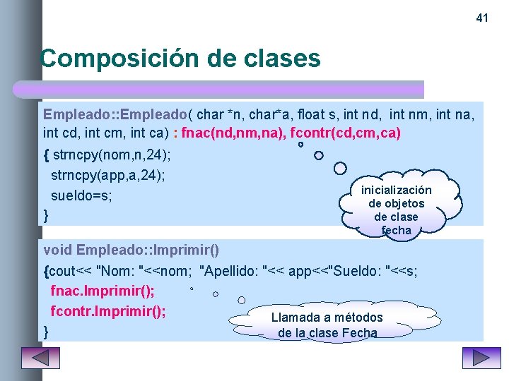 41 Composición de clases Empleado: : Empleado( char *n, char*a, float s, int nd,