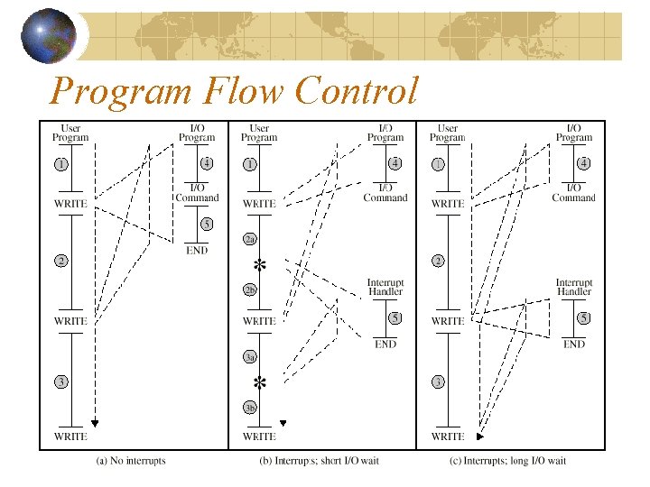 Program Flow Control 