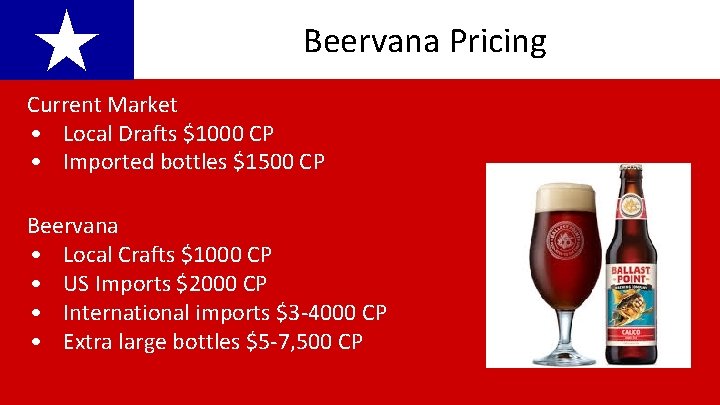 ★ Beervana Pricing Current Market • Local Drafts $1000 CP • Imported bottles $1500