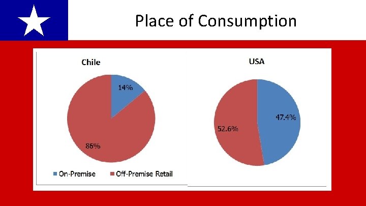 ★ Place of Consumption 