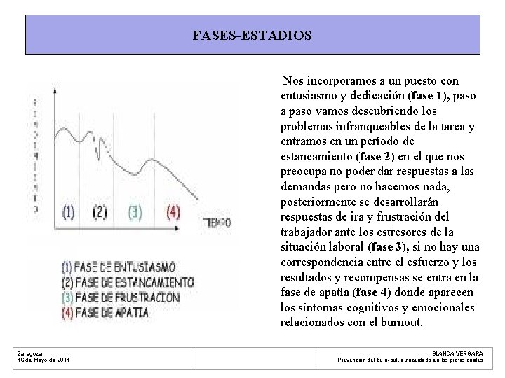 FASES-ESTADIOS Nos incorporamos a un puesto con entusiasmo y dedicación (fase 1), paso a