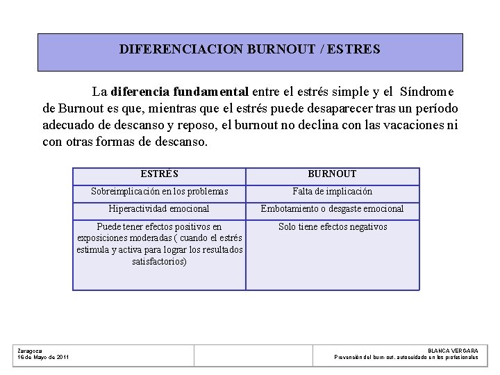 DIFERENCIACION BURNOUT / ESTRES La diferencia fundamental entre el estrés simple y el Síndrome