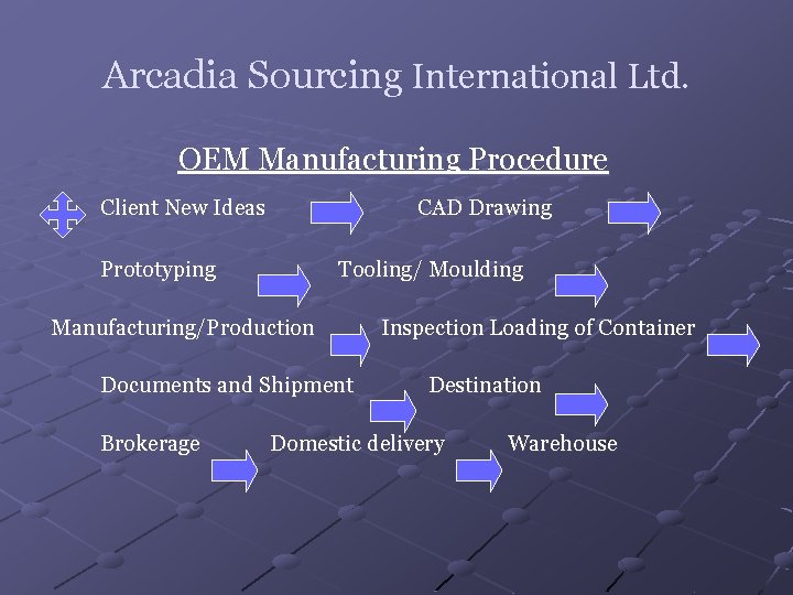 Arcadia Sourcing International Ltd. OEM Manufacturing Procedure Client New Ideas CAD Drawing Prototyping Tooling/