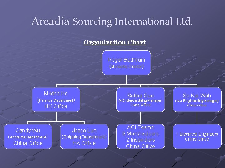 Arcadia Sourcing International Ltd. Organization Chart Roger Budhrani (Managing Director) Mildrid Ho (Finance Department)
