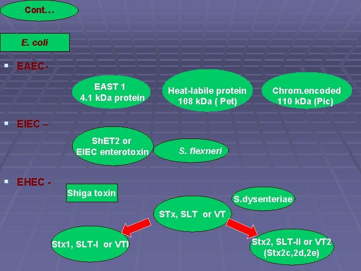 Cont… E. coli § EAECEAST 1 4. 1 k. Da protein Heat-labile protein 108