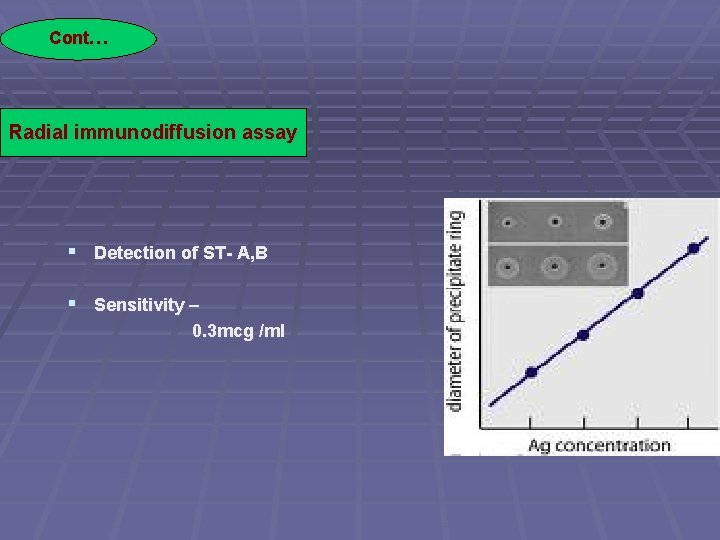 Cont… Radial immunodiffusion assay § Detection of ST- A, B § Sensitivity – 0.