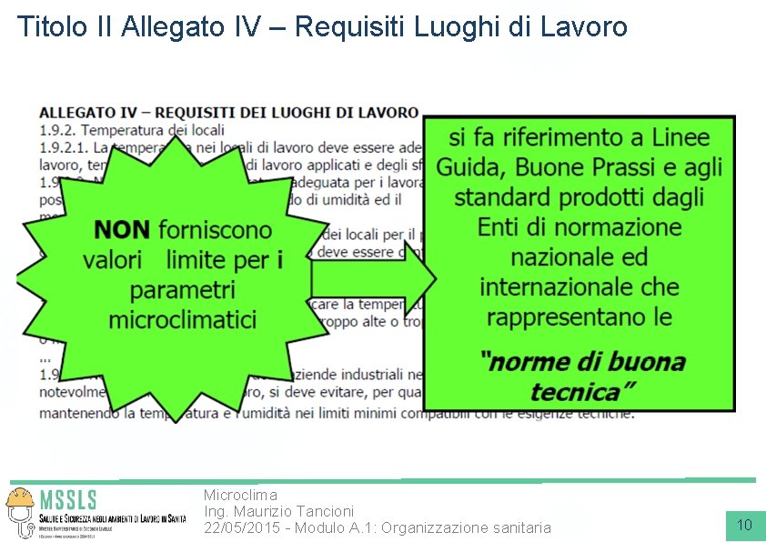 Titolo II Allegato IV – Requisiti Luoghi di Lavoro Microclima Ing. Maurizio Tancioni 22/05/2015