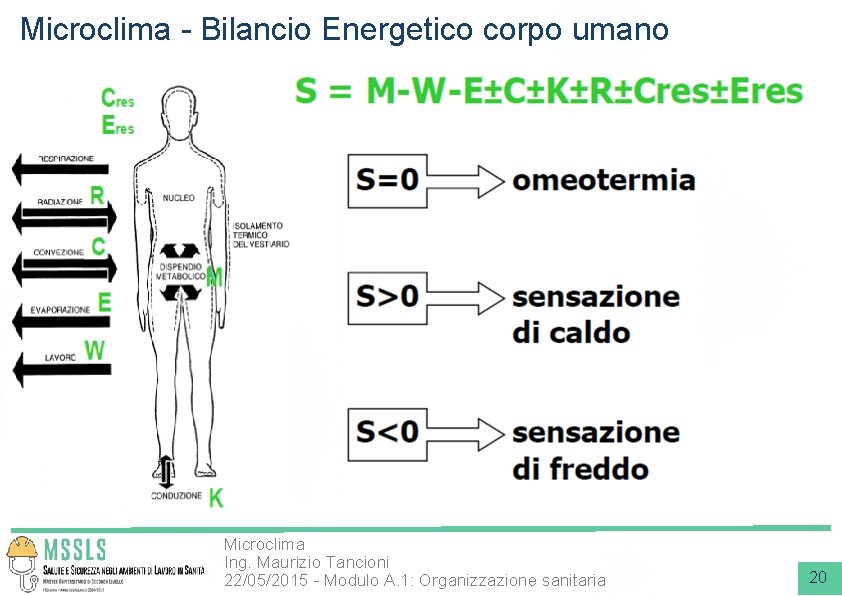 Microclima - Bilancio Energetico corpo umano Microclima Ing. Maurizio Tancioni 22/05/2015 - Modulo A.