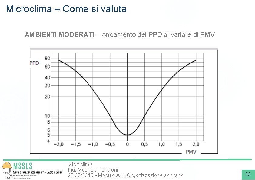 Microclima – Come si valuta AMBIENTI MODERATI – Andamento del PPD al variare di