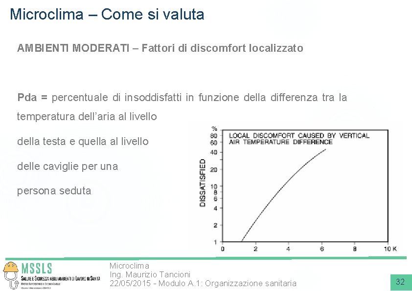 Microclima – Come si valuta AMBIENTI MODERATI – Fattori di discomfort localizzato Pda =