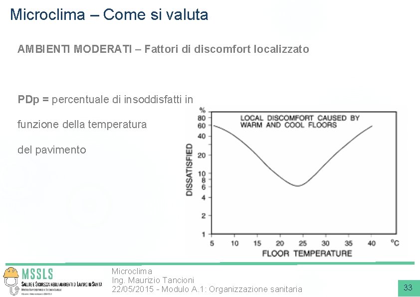 Microclima – Come si valuta AMBIENTI MODERATI – Fattori di discomfort localizzato PDp =