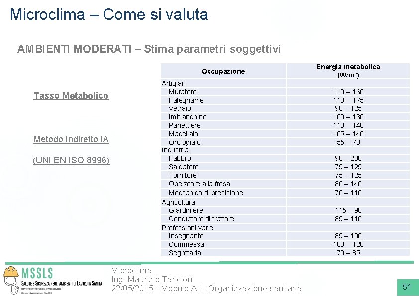 Microclima – Come si valuta AMBIENTI MODERATI – Stima parametri soggettivi Occupazione Tasso Metabolico