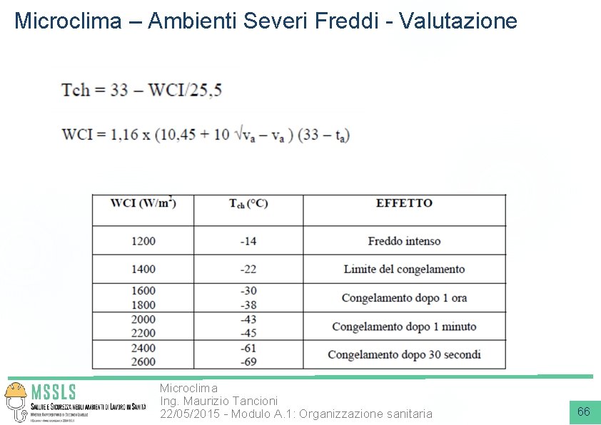 Microclima – Ambienti Severi Freddi - Valutazione Microclima Ing. Maurizio Tancioni 22/05/2015 - Modulo