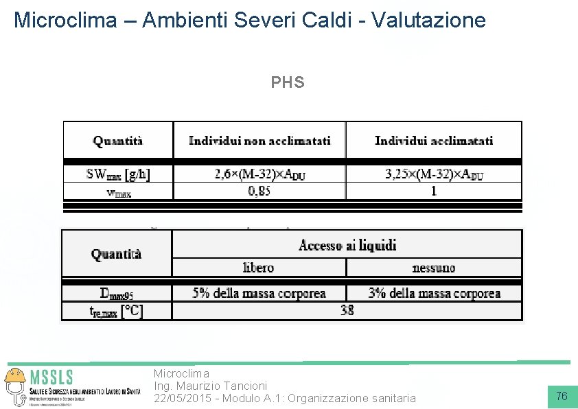 Microclima – Ambienti Severi Caldi - Valutazione PHS Microclima Ing. Maurizio Tancioni 22/05/2015 -
