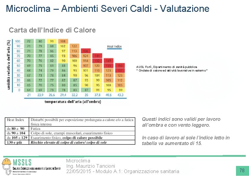 Microclima – Ambienti Severi Caldi - Valutazione Carta dell’Indice di Calore AUSL Forlì, Dipartimento