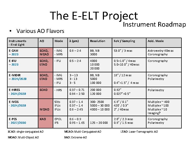 The E-ELT Project Instrument Roadmap • Various AO Flavors Instruments - First Light AO