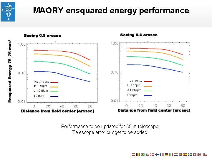 MAORY ensquared energy performance Performance to be updated for 39 m telescope Telescope error