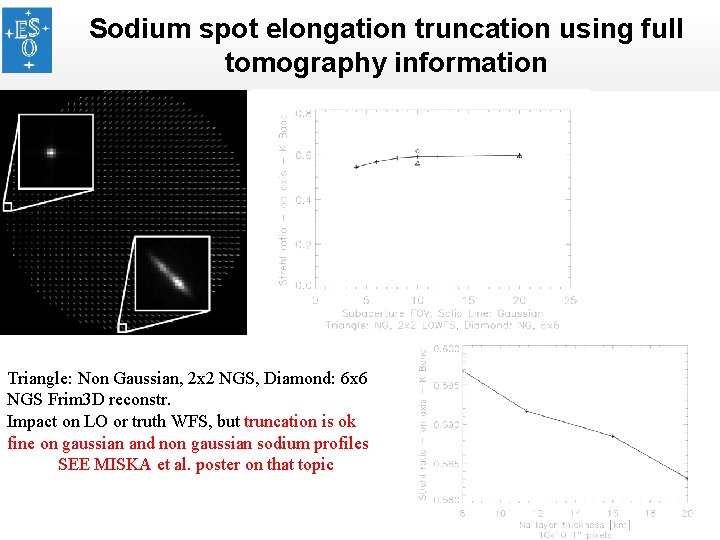 Sodium spot elongation truncation using full tomography information Triangle: Non Gaussian, 2 x 2