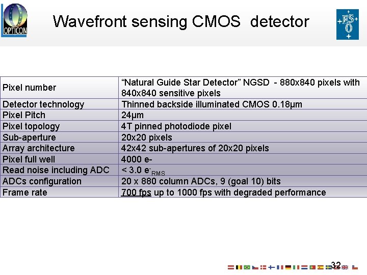 Wavefront sensing CMOS detector Pixel number Detector technology Pixel Pitch Pixel topology Sub-aperture Array